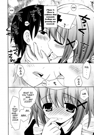 [Ayano Rena] Boku no Imouto ga Konnani Eroi Hazu ga Nai - My Younger Sister Cannot Be Such Lewdness. [English] [Mistvern] - Page 86