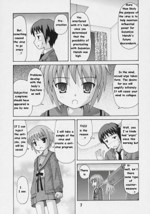 [Shinohara Heavy Industry (Haruna Mao)] HaruhiX (Suzumiya Haruhi no Yuuutsu) [English] [Phantom] [Incomplete] - Page 5